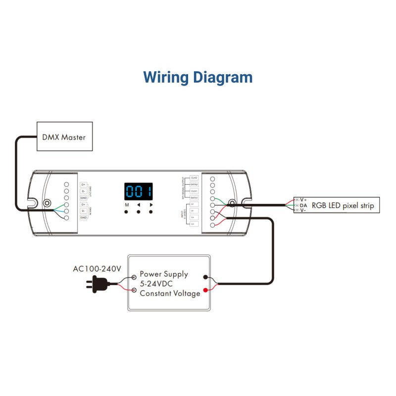 Decodificador de píxeles DMX512 a SPI de 5 a 24 V CC: controlador RF