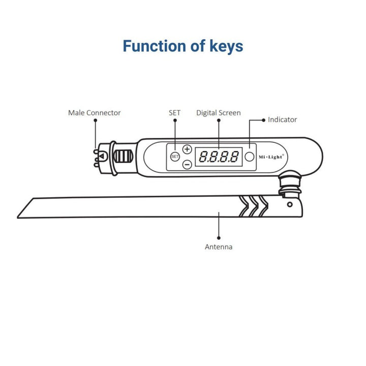 Transmetteur LED DMX 512 sans fil - FUTD01 - MiBoxer