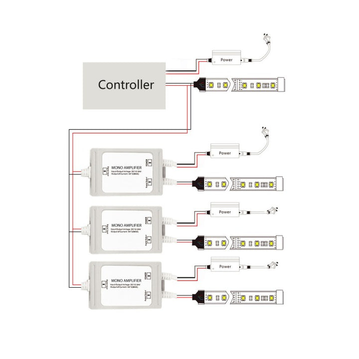 Amplificateur de signal monochrome 12-24V DC - 6A/canal - Étanche IP67