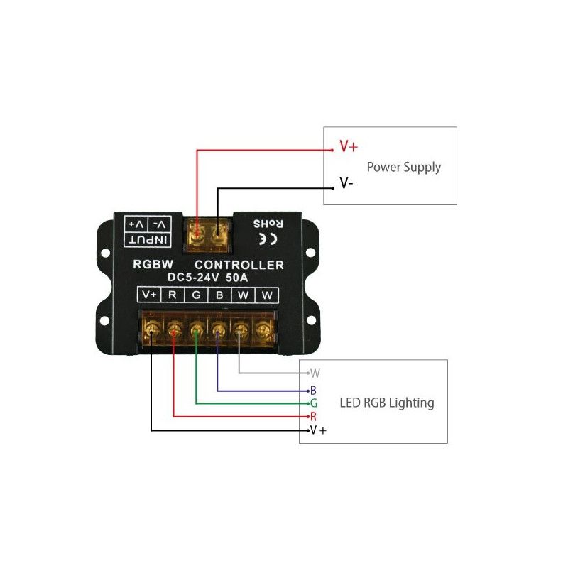 Controlador RGBW para tiras LED con panel táctil RF - 5-24V/DC