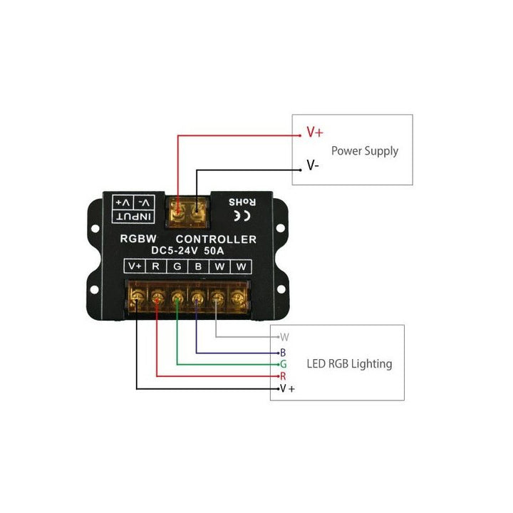 Contrôleur RGBW pour rubans LED avec panneau tactile RF - 5-24V/DC