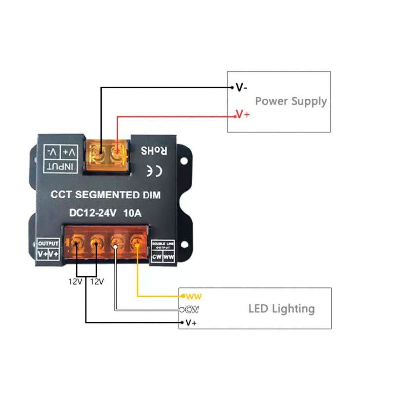 Contrôleur CCT Dual White pour rubans LED avec panneau tactile RF - 5-24V/DC