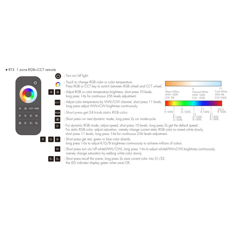 Télécommande LED RGB + CCT - 1 zone / 2 scènes - SK-RT5-N - Skydance