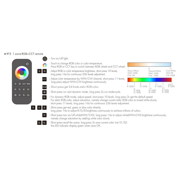 Mando a distancia LED RGB+CCT - 1 zona/2 escenas - SK-RT5-N - Skydance