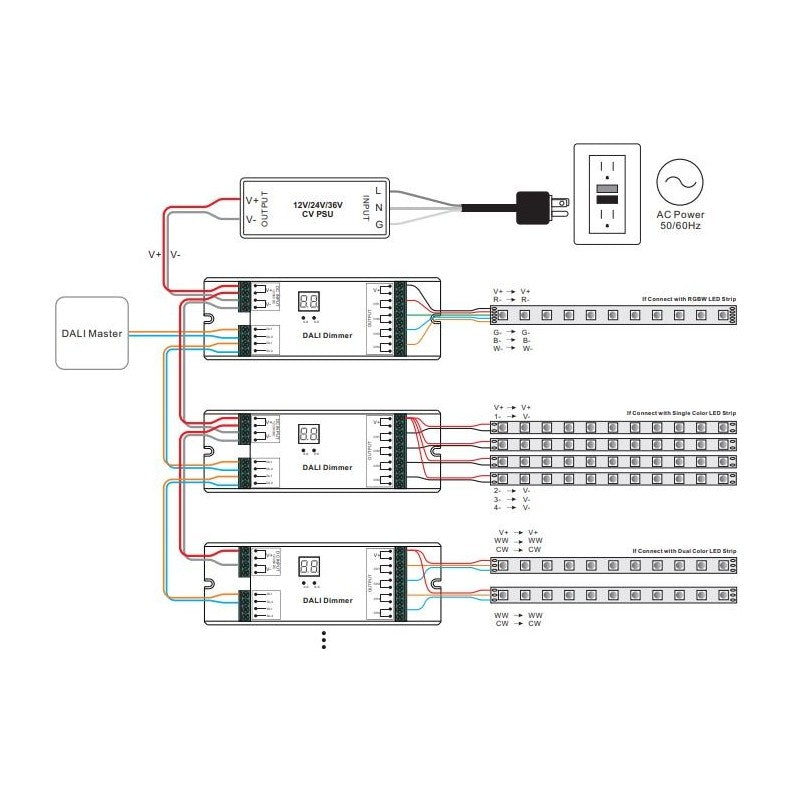 Dimmer Dali DC 12-36V 8A/canal (4 canaux)