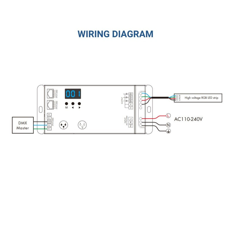 Decodificador DMX512 110-240 V CA - 1,5 A/canal - 3 canales