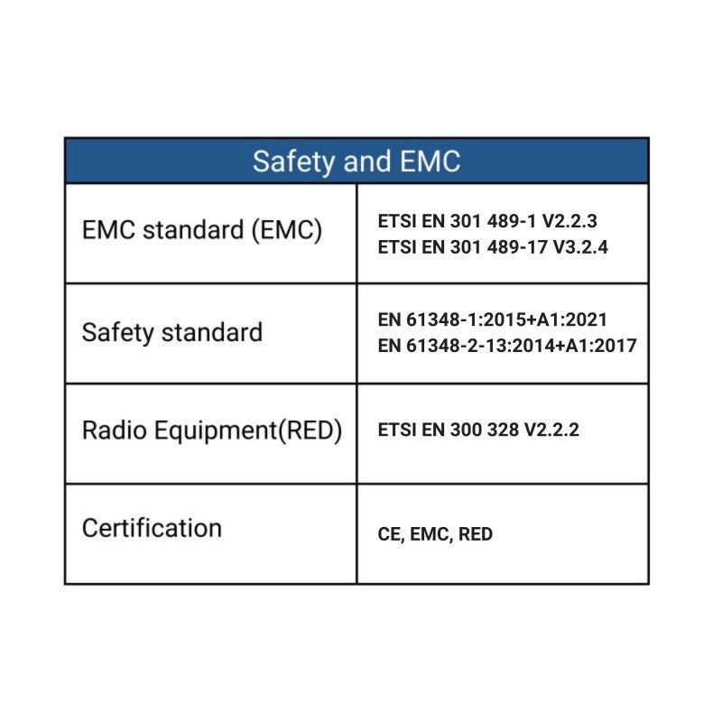 Controlador Monocromo / CCT / RGB 12-36V DC - 3 canales - 10A/canal - RF 2.4GHz - Skydance