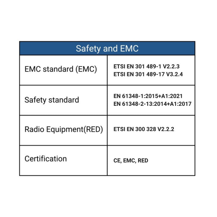 Controlador Monocromo / CCT / RGB 12-36V DC - 3 canales - 10A/canal - RF 2.4GHz - Skydance