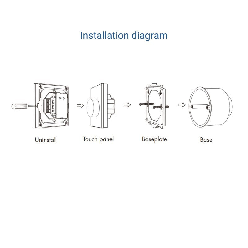 Regulador de intensidad de pared DMX con rueda - 1 zona - RGB