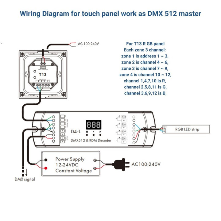 Controlador táctil DMX 4 zonas RGB