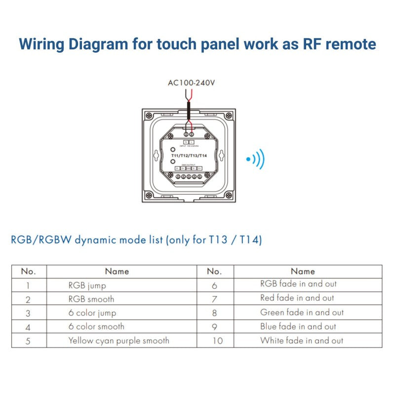 Contrôleur tactile DMX - 4 zones - RGB