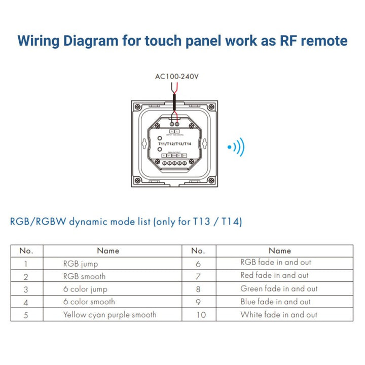 Contrôleur tactile DMX - 4 zones - RGB