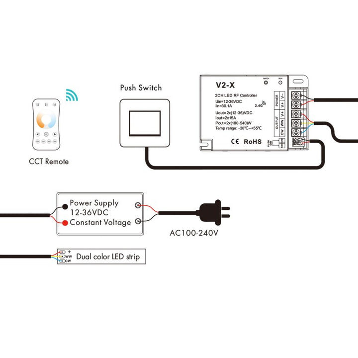 Controlador CCT 12-36V DC - 2 canales - 15A/canal - RF 2.4GHz - Regulador PUSH - Skydance