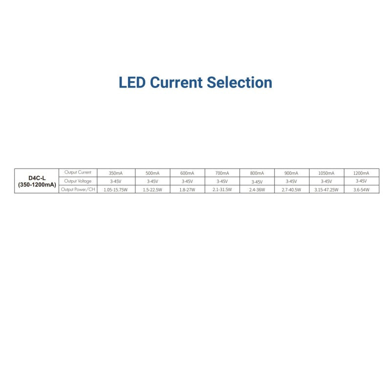 Decodificador DMX512 12-48 V CC - 350-1200 mA/canal - 4 canales