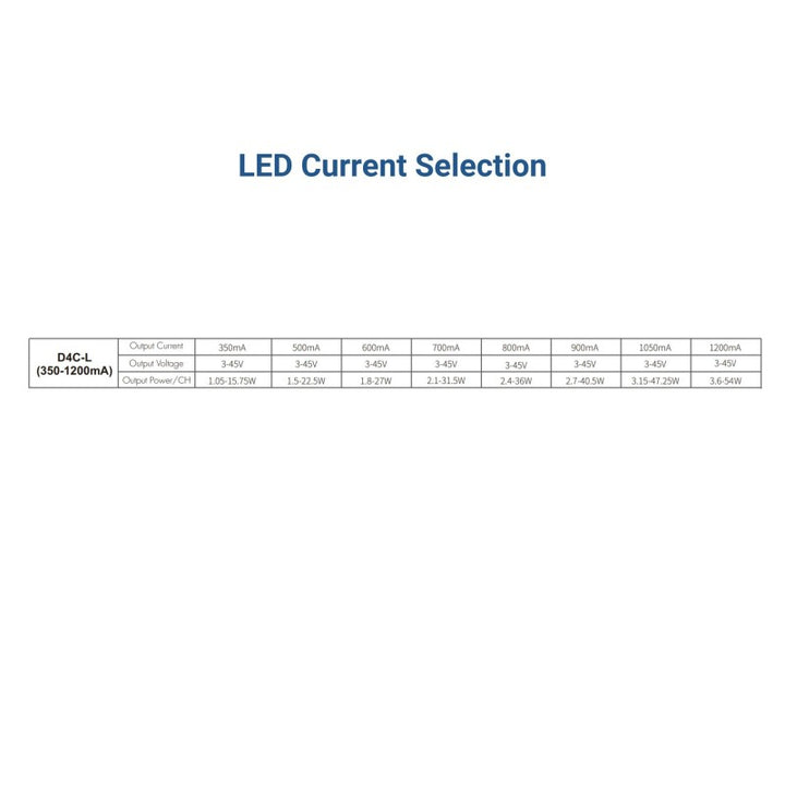 Décodeur DMX512 12-48V DC - 350-1200mA/canal - 4 canaux