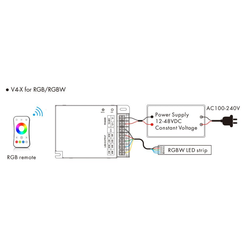 Controlador Monocromo/CCT/RGB/RGBW 12-48V DC - 4 canales - RF 2.4GHz - Skydance