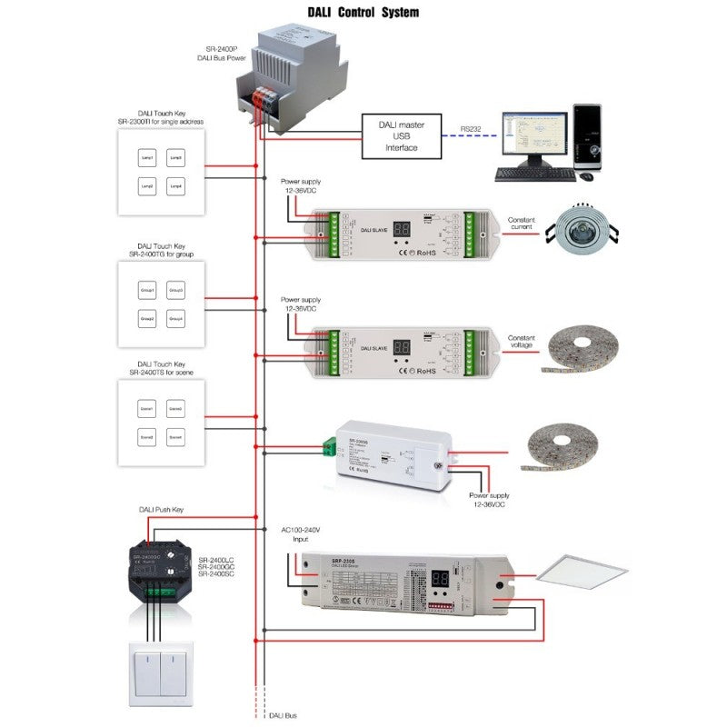 Alimentation DALI 100-240V AC / 16V DC 250mA