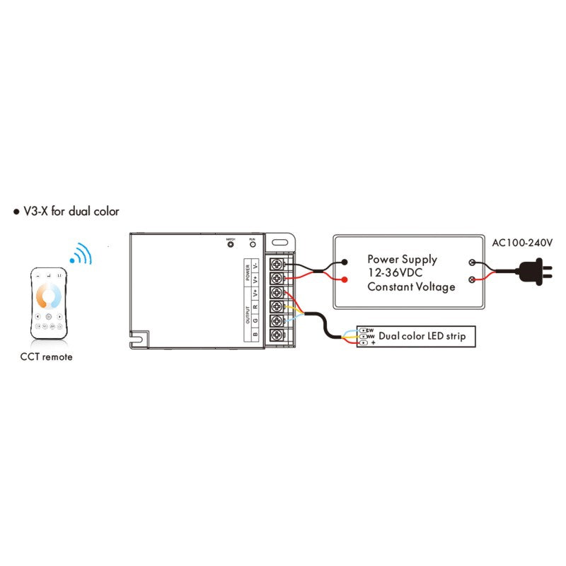 Controlador Monocromo / CCT / RGB 12-36V DC - 3 canales - 10A/canal - RF 2.4GHz - Skydance