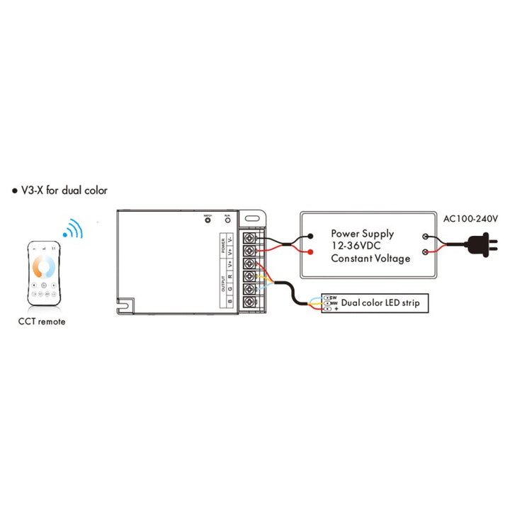 Controlador Monocromo / CCT / RGB 12-36V DC - 3 canales - 10A/canal - RF 2.4GHz - Skydance