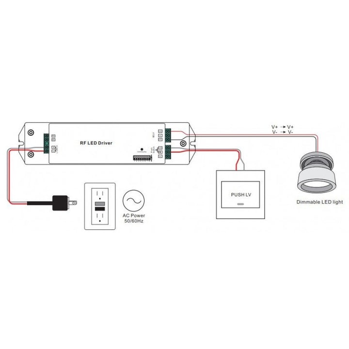 Driver LED DALI Dimmable RF Push CC 50W 250-1500ma