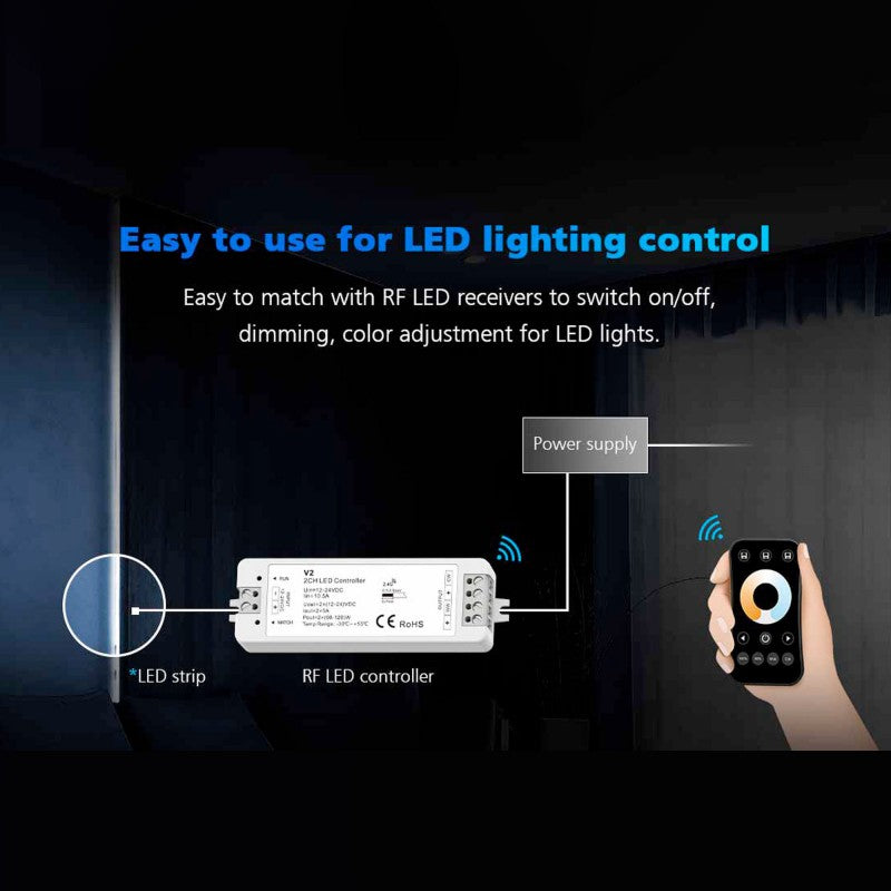 Mando a distancia LED RGB/RGBW 4 zonas SK-R8 Skydance