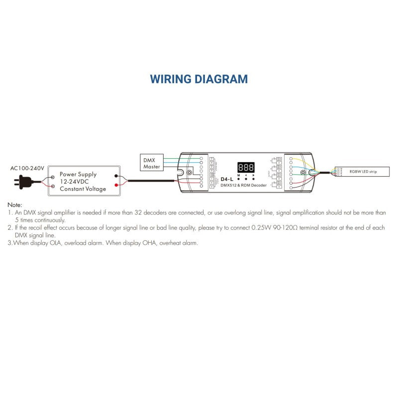 Décodeur DMX512 12-24V DC - 5A/canal - 4 Canaux