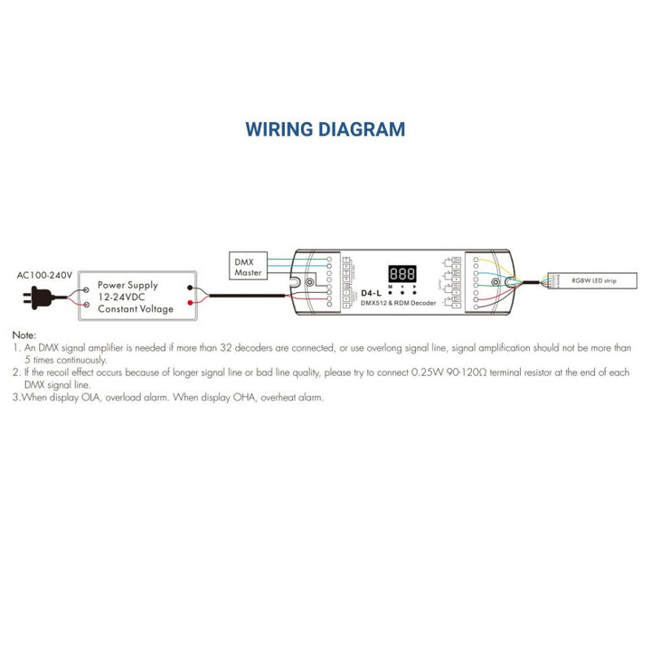 Decodificador DMX512 12-24 V CC - 5 A/canal - 4 canales