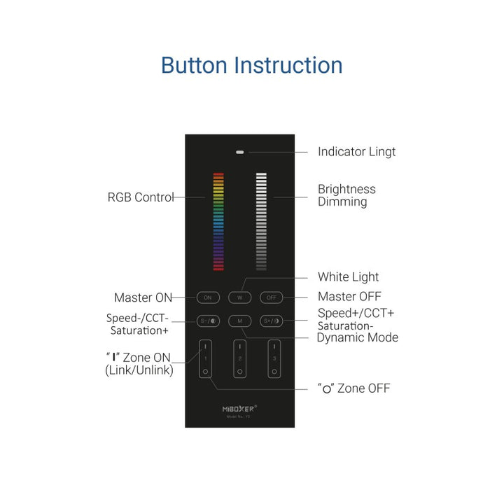 Télécommande verticale - RGB + CCT - 3 Zones - RF 2.4Ghz - Mi Light