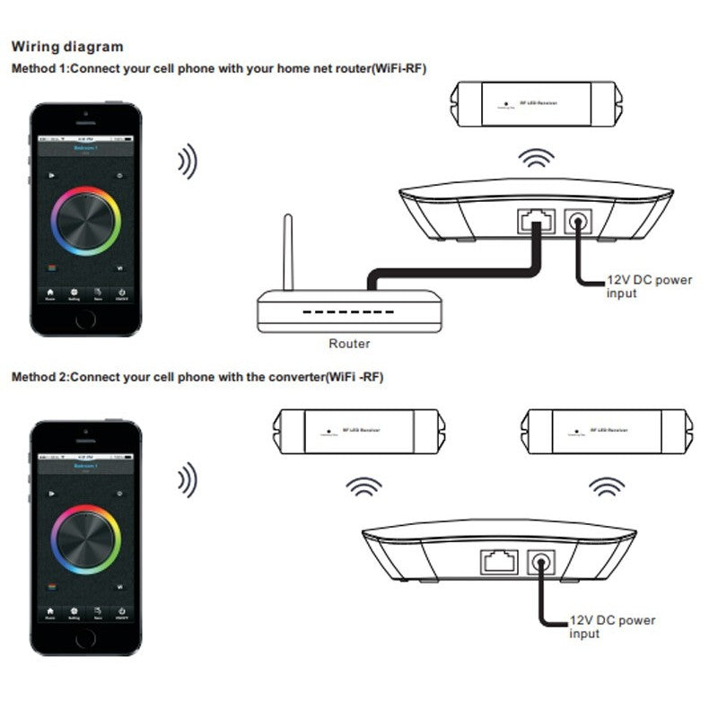 Convertidor de RF/WIFI de 12 V CC Sunricher Perfect