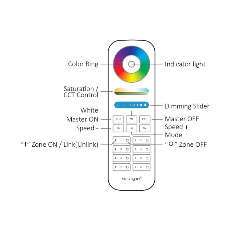 Mando a distancia LED RGB+CCT - 8 zonas - NEGRO - FUT089B - Mi-Light