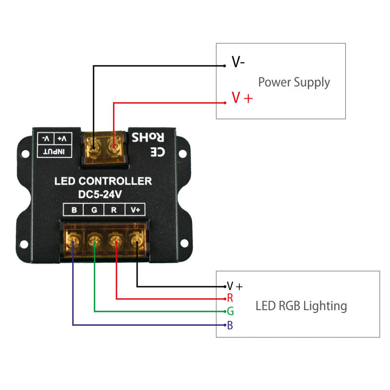 Contrôleur RGB pour rubans LED avec panneau tactile RF - 5-24V/DC