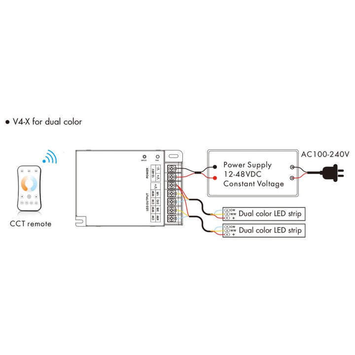 Controlador Monocromo/CCT/RGB/RGBW 12-48V DC - 4 canales - RF 2.4GHz - Skydance